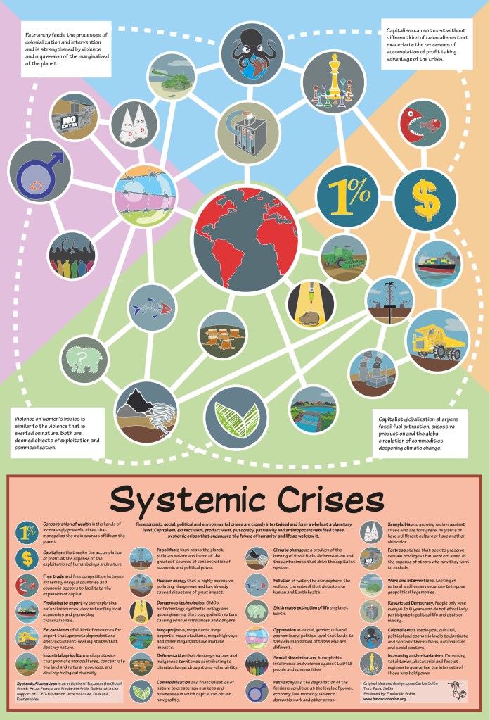 Infographic: Crises, Alternatives and Systemic Visions – Systemic ...