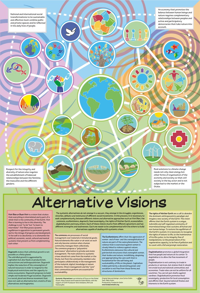 Infographic: Crises, Alternatives and Systemic Visions – Systemic ...