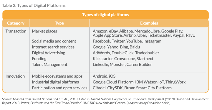 Part 2: The Digital Platform Economy and Who Owns It – Systemic ...