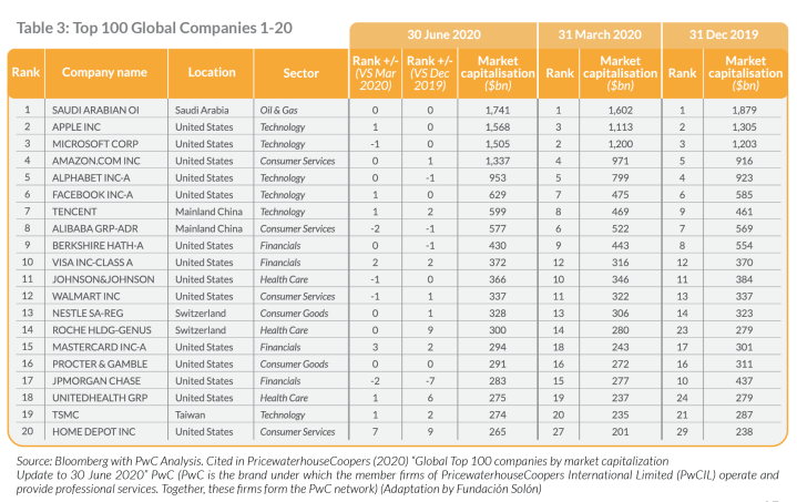 Part 2: The Digital Platform Economy and Who Owns It – Systemic ...