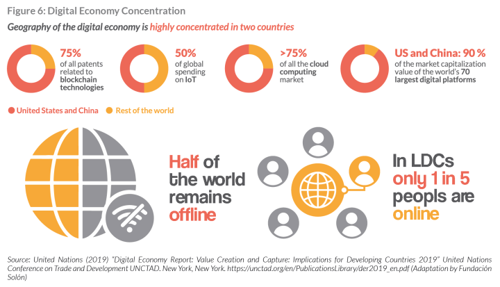 Part 2: The Digital Platform Economy and Who Owns It – Systemic ...