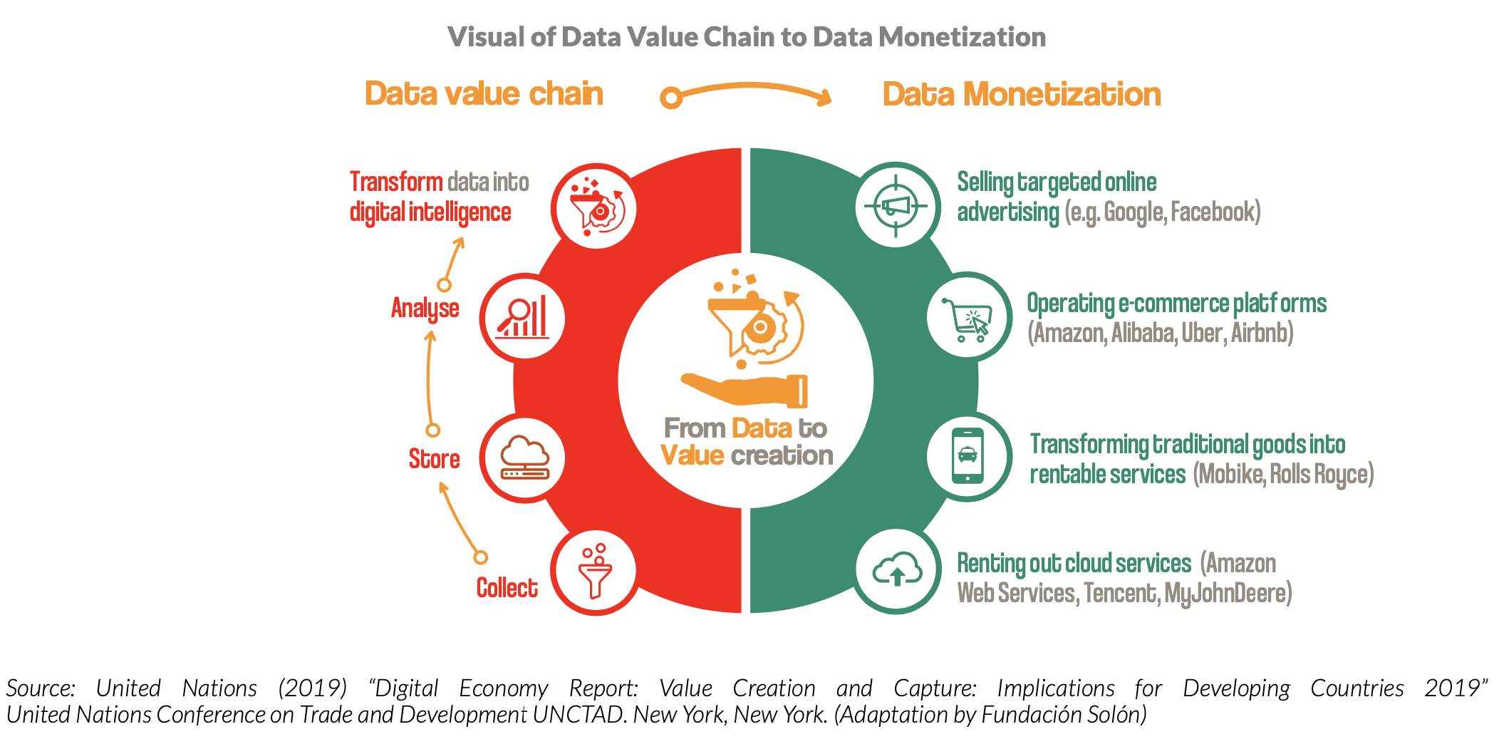 Scope of the Digital Economy – Systemic Alternatives