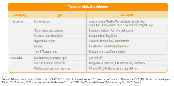 The Platform Economy – Systemic Alternatives
